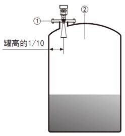 雷達液位變送器儲罐安裝示（shì）意圖