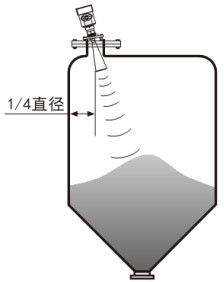 雷達液位變送器錐形（xíng）罐斜角（jiǎo）安裝示意圖（tú）