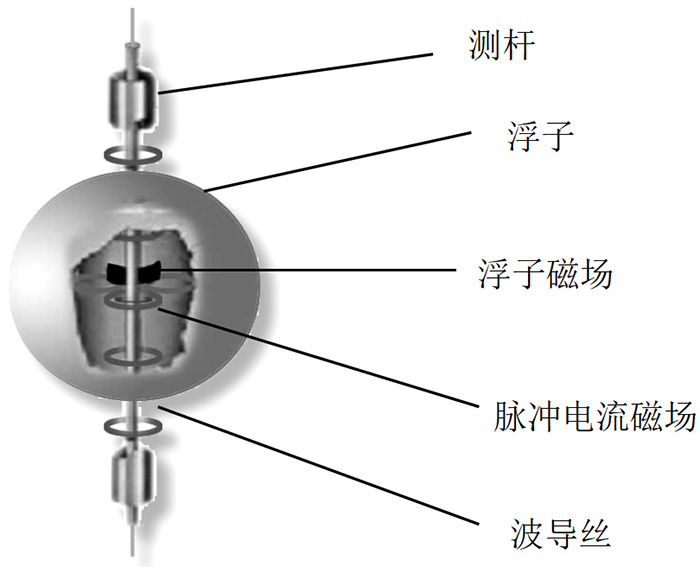 頂裝式磁致伸縮液位計結構原理圖