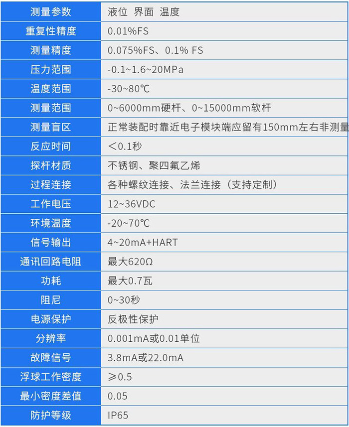 頂裝式（shì）磁致伸縮液位計技（jì）術參數對照（zhào）表