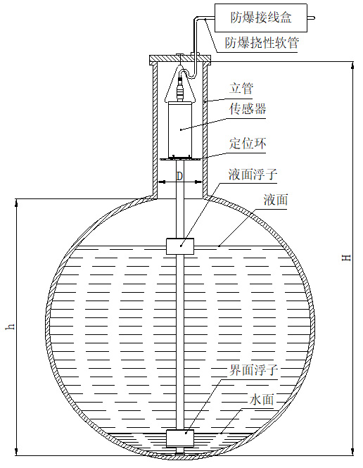 頂裝（zhuāng）式磁致伸縮液位計懸掛安裝（zhuāng）圖