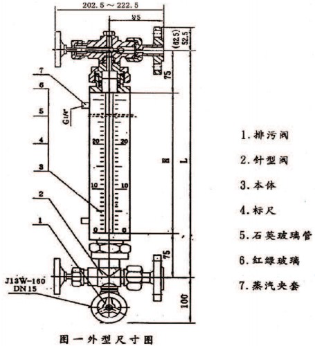 鍋爐雙（shuāng）色（sè）石英管液（yè）位計結（jié）構（gòu）圖