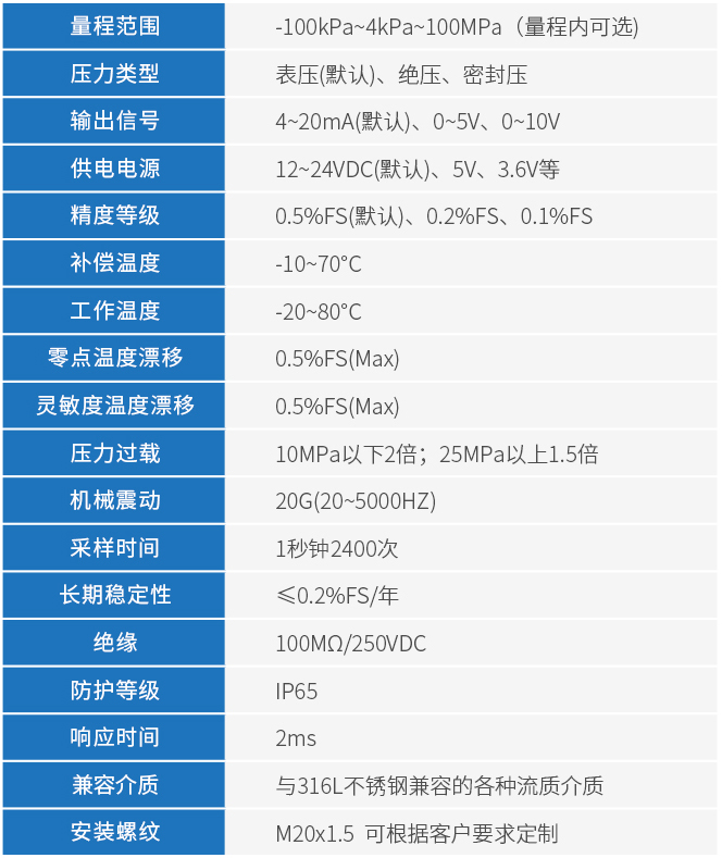 空氣壓力（lì）變（biàn）送器技術參數表