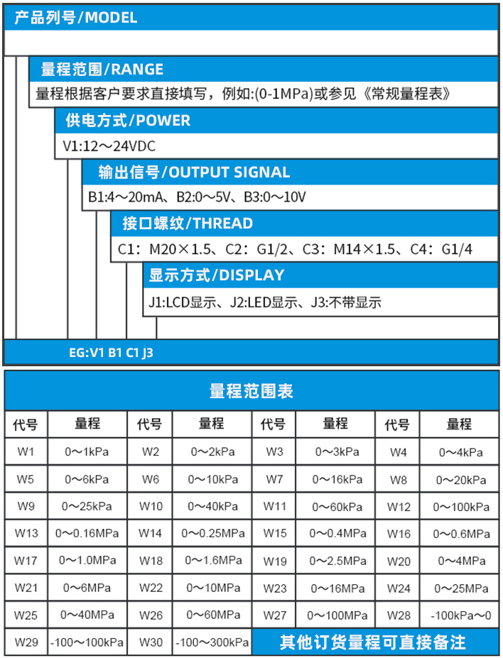 壓（yā）力（lì）變送器選型表