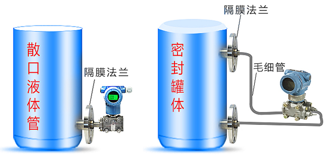 法蘭式差（chà）壓變送器罐體（tǐ）安裝示意圖