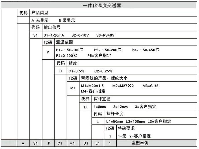 法（fǎ）蘭型溫度變送器規格選型表