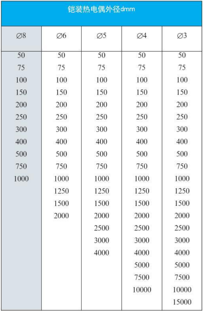 s型熱電偶外（wài）形尺寸對照（zhào）表