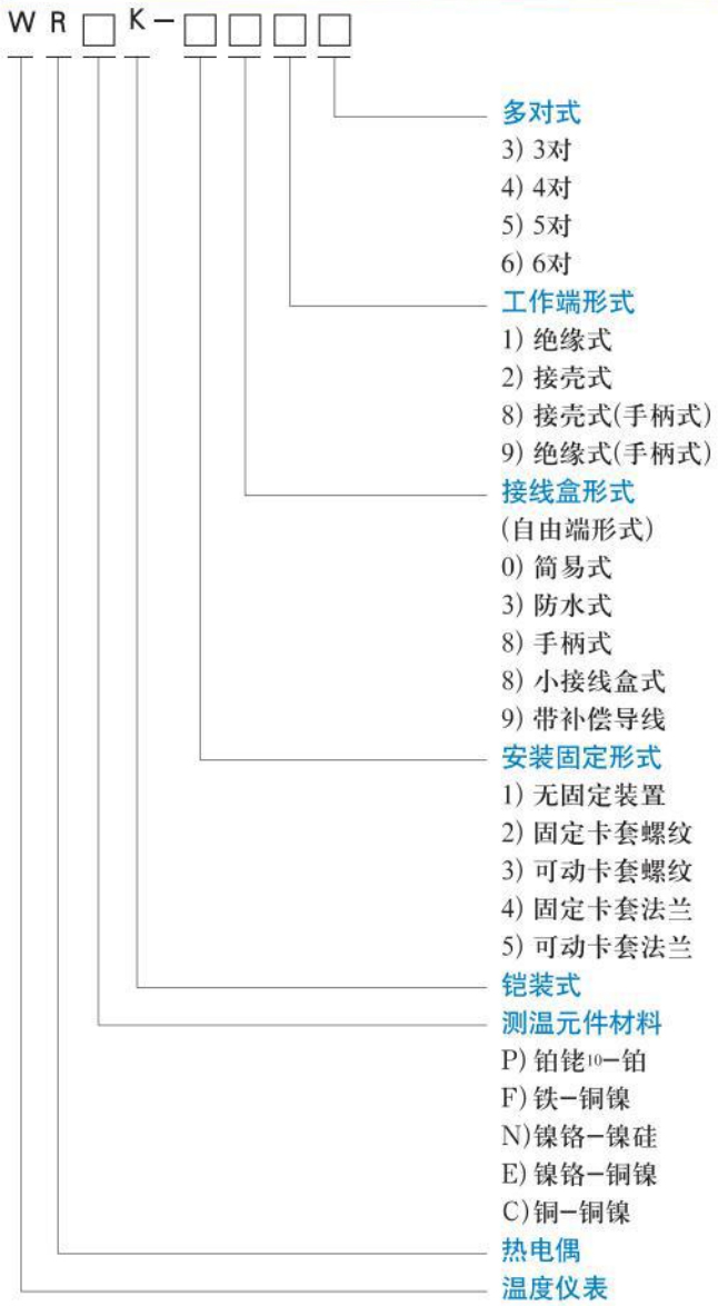 s型熱電（diàn）偶選型對照表