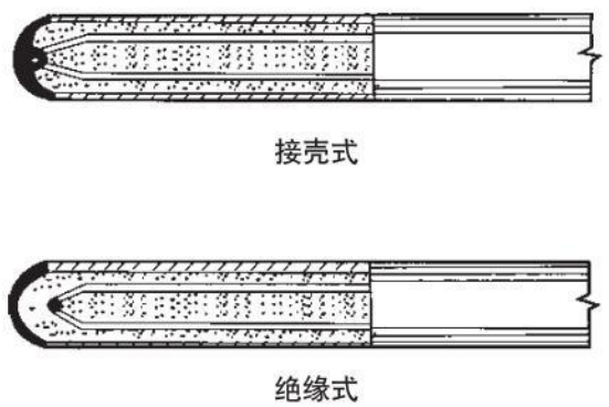 s型熱電偶測量（liàng）端結構圖