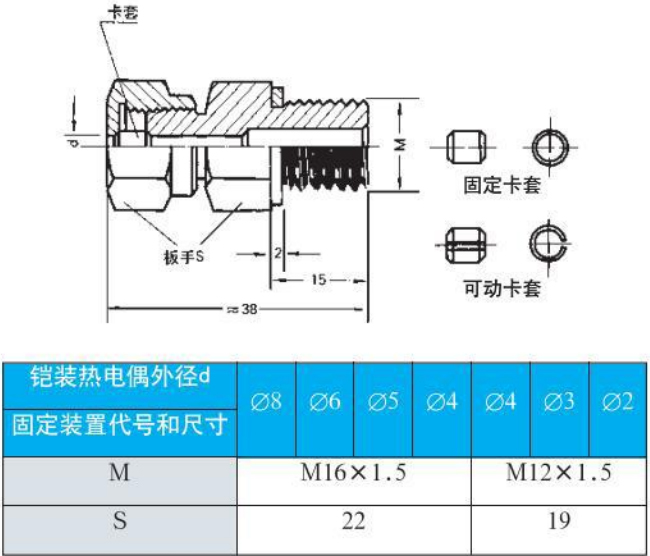 s型熱電偶螺紋安裝尺寸（cùn）圖