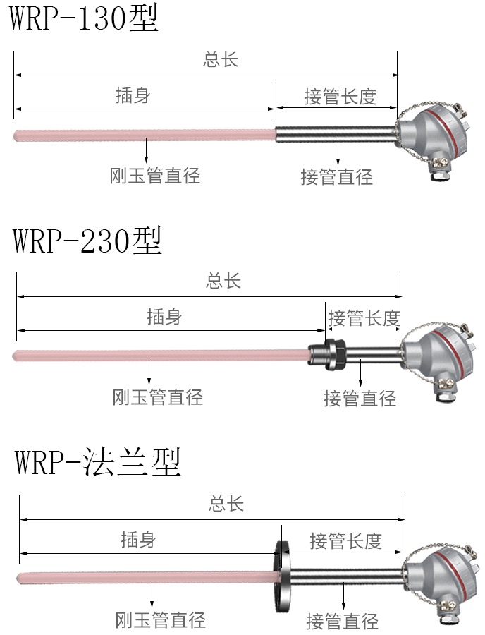 耐高溫熱（rè）電偶產品分類圖