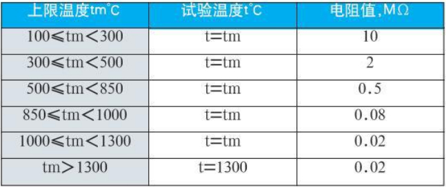 固定式熱電偶絕緣電阻對（duì）照表