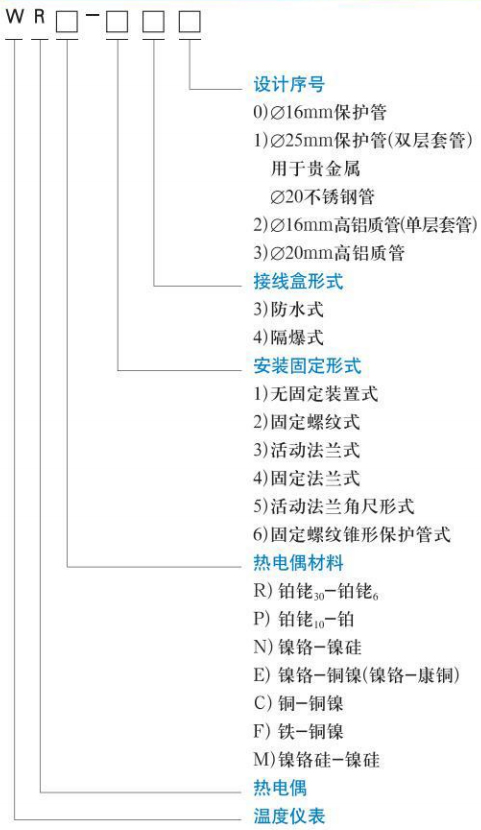 固定式熱電偶規格（gé）選型表