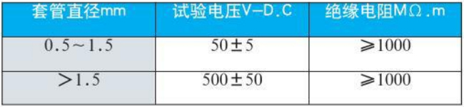 防爆熱電（diàn）偶絕緣電阻對照表