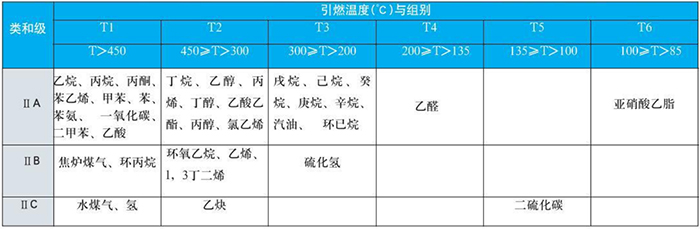 防爆熱電偶爆炸性（xìng）介質圖