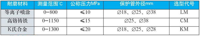 耐（nài）磨熱電偶技術參數對照表