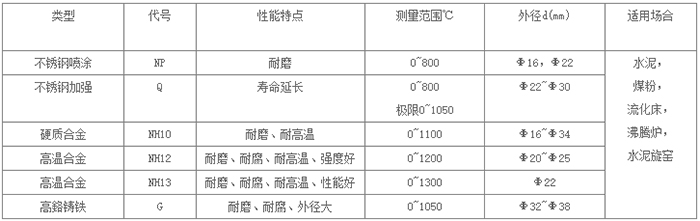 耐（nài）磨熱電偶保護管性能對（duì）照表（biǎo）