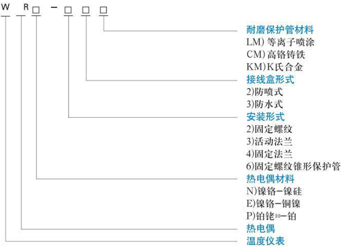 耐磨熱電偶型號（hào）對照表