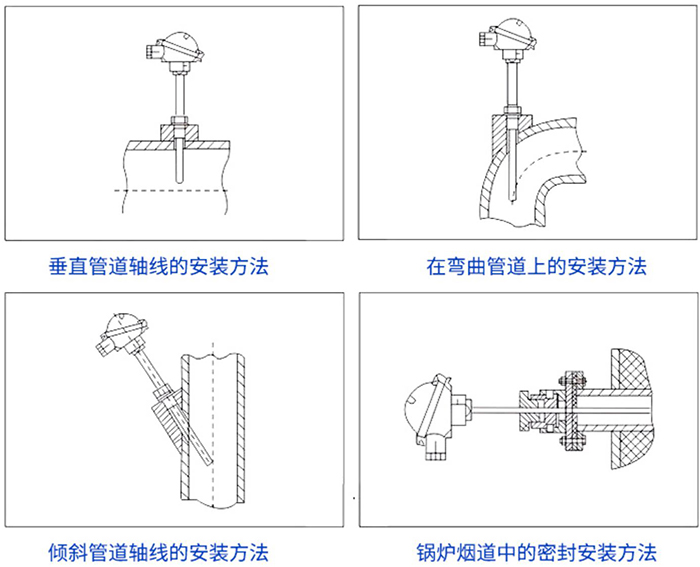 耐磨熱電偶（ǒu）安裝（zhuāng）方法（fǎ）示意圖