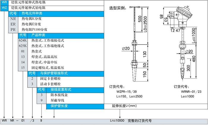 電站（zhàn）測溫專（zhuān）用熱電偶鎧裝元件延（yán）伸式選型表