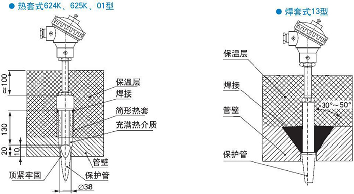 電站測（cè）溫專用熱電偶熱套式焊套（tào）式安裝結（jié）構示意圖