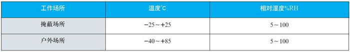 指（zhǐ）針式雙金（jīn）屬溫度計工作大氣條件對照表