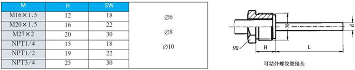 指針式雙金（jīn）屬溫度計可動外螺紋管接頭尺寸圖