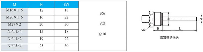 指針式雙金屬溫（wēn）度計固（gù）定螺紋接頭（tóu）尺寸圖