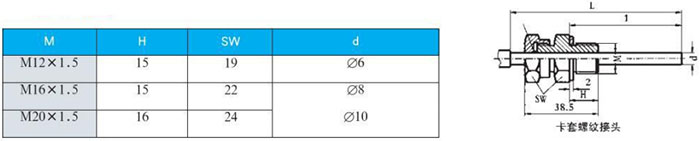 指針式雙金（jīn）屬（shǔ）溫度計卡套（tào）螺紋接頭尺寸圖