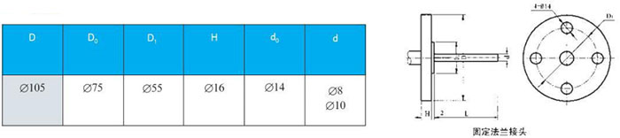 指針（zhēn）式雙金屬（shǔ）溫度（dù）計固定（dìng）法蘭尺寸圖