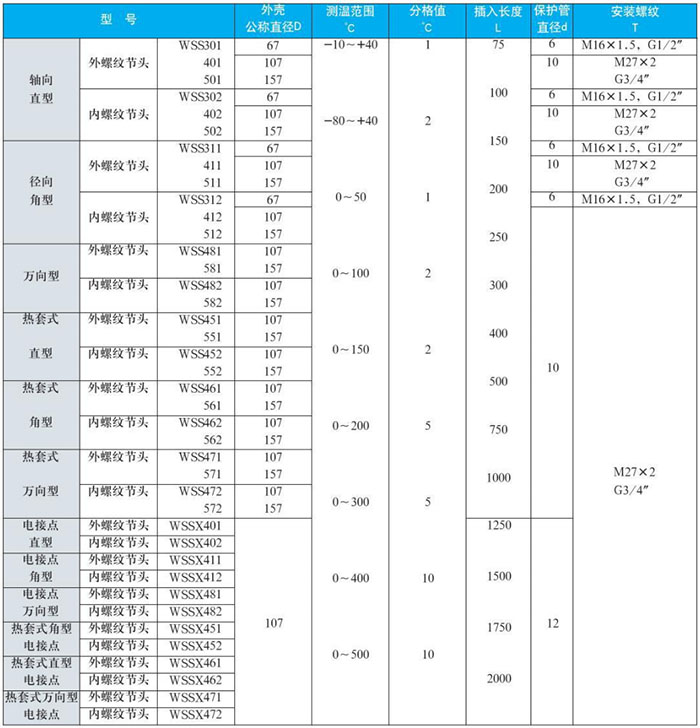 指針式雙金屬溫度計測量範圍對照表