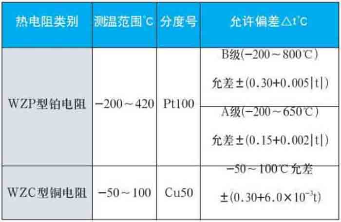 高溫型熱電阻測量範圍對照表