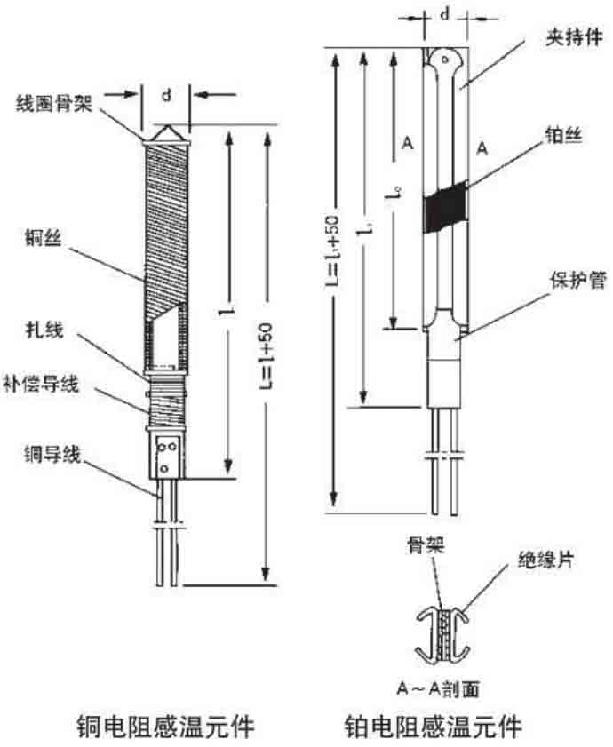 高溫型熱電阻結構原（yuán）理圖