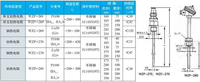 高溫型熱電阻固定螺紋式技術參數對（duì）照表二