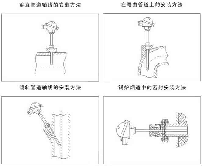 高溫型熱電阻安（ān）裝示意圖（tú）