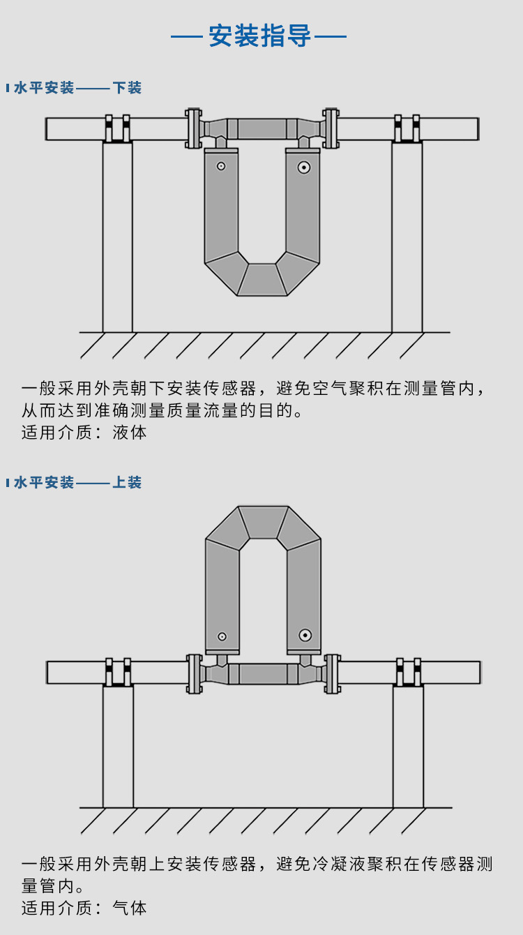 衛生型質量流量計水平安裝示意圖