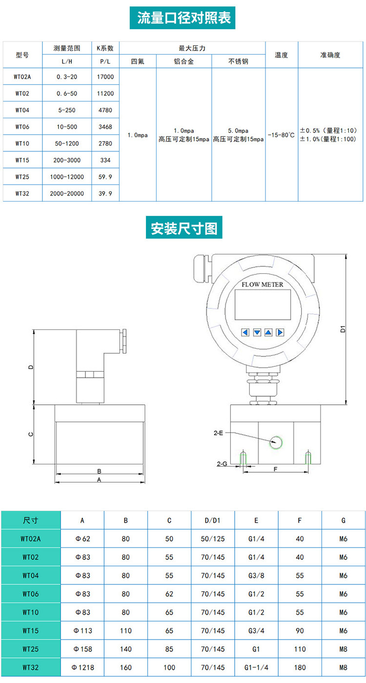 圓齒（chǐ）輪流量計尺（chǐ）寸圖