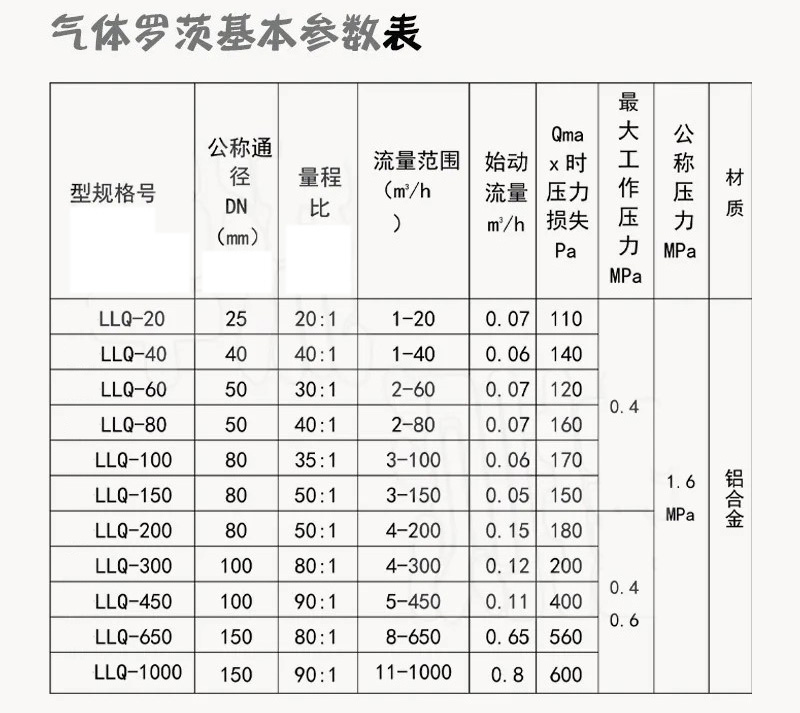 空氣羅（luó）茨流量計技術參（cān）數對照表