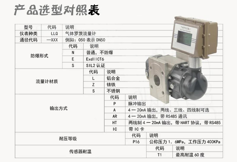 空氣羅茨流量計選型對照表