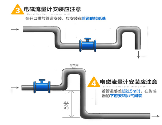 高壓管（guǎn）道流量計安裝圖二