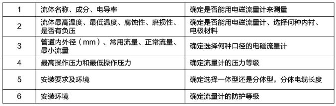 泥漿流量計選型須知