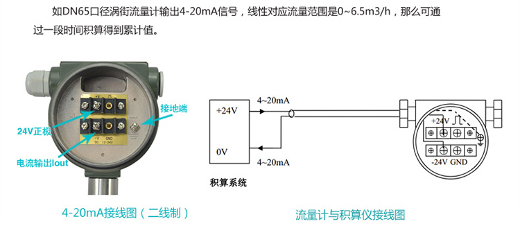 鍋爐蒸汽流量表電流信號換算