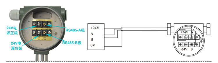 沼氣流量計（jì）485通訊（xùn）