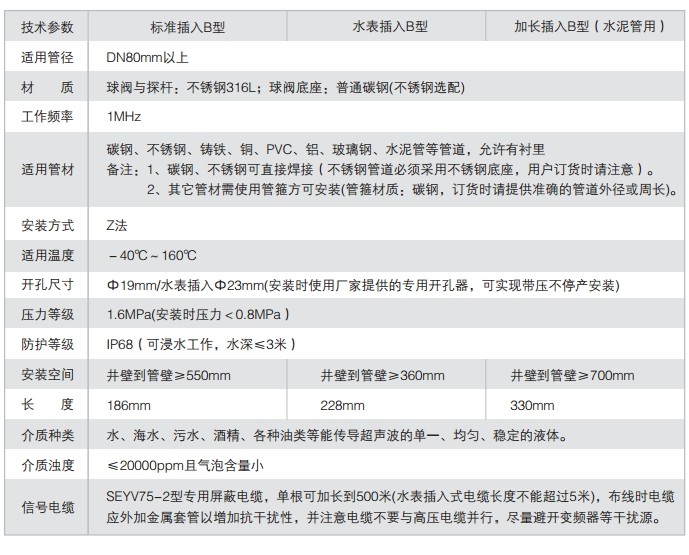 插入式超聲波流量（liàng）計技術參數表（biǎo）