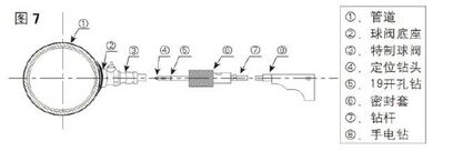 插入式超聲波流量計管道帶壓開（kāi）孔