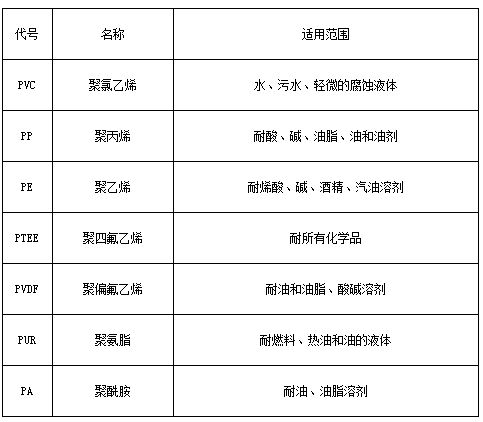 船用板（bǎn）式液位計防腐材料對照表