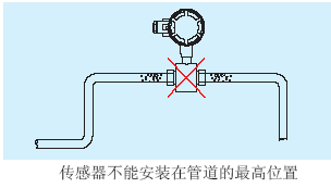 電磁流量（liàng）計不能安（ān）裝在管（guǎn）道的*高位（wèi）置