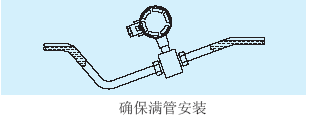 電磁流量（liàng）計確保滿管安裝