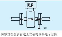 電磁（cí）流量計傳感器在金屬管道上安裝時的接地示（shì）意（yì）圖