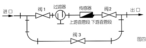 啤酒流（liú）量計管道安（ān）裝（zhuāng）示意圖